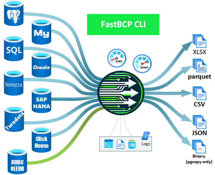 FastBCP