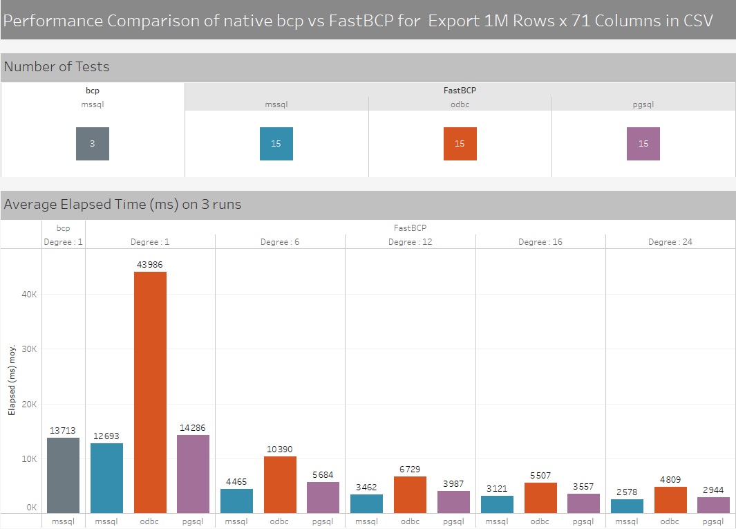FastBCP Performance Dashboard