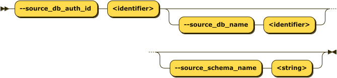 Source Database