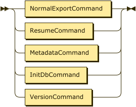 Command Syntax