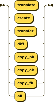 Task Types