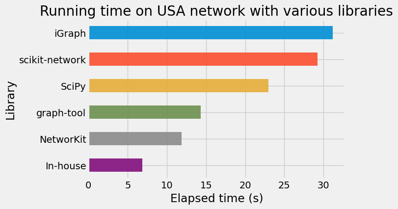 USA network