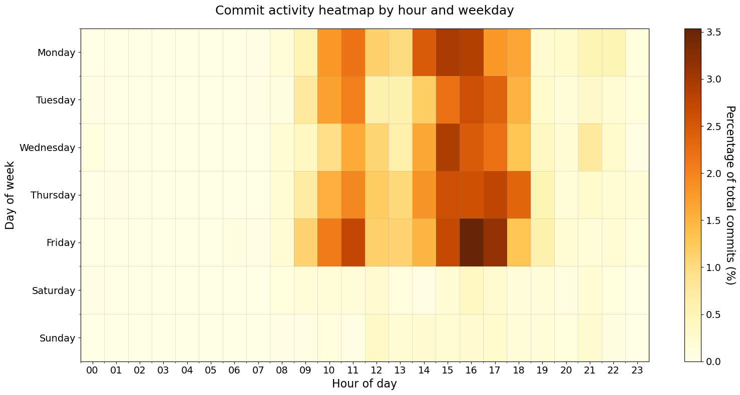 heatmap
