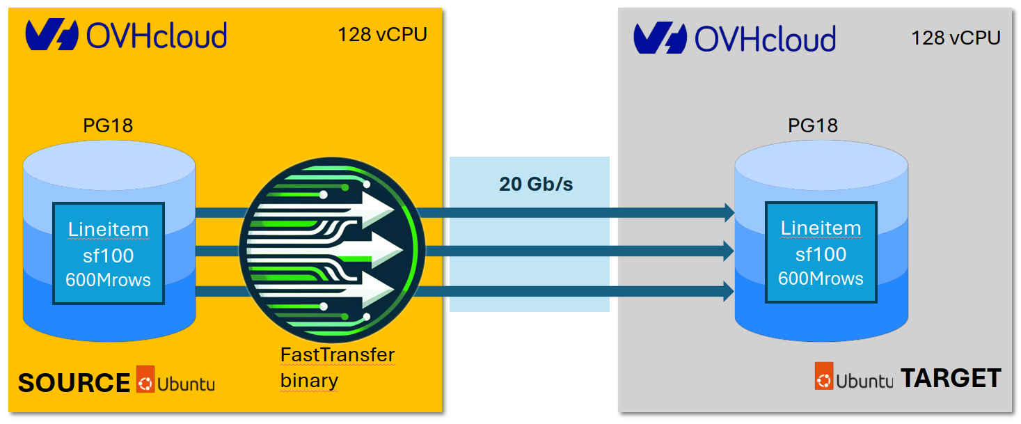 Architecture diagram.