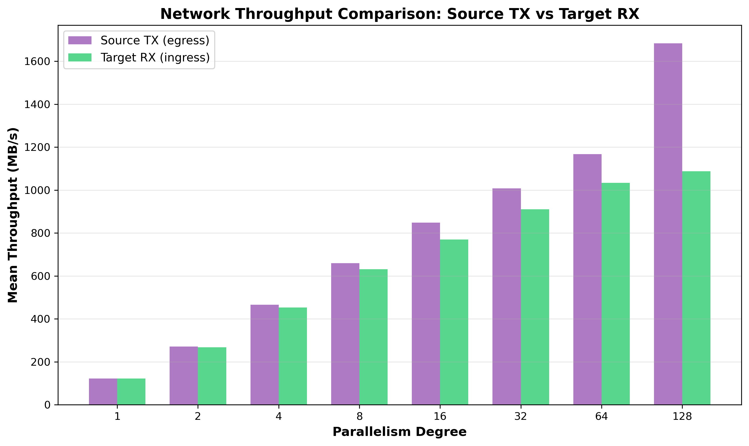 Cross Degree Network Comparison.