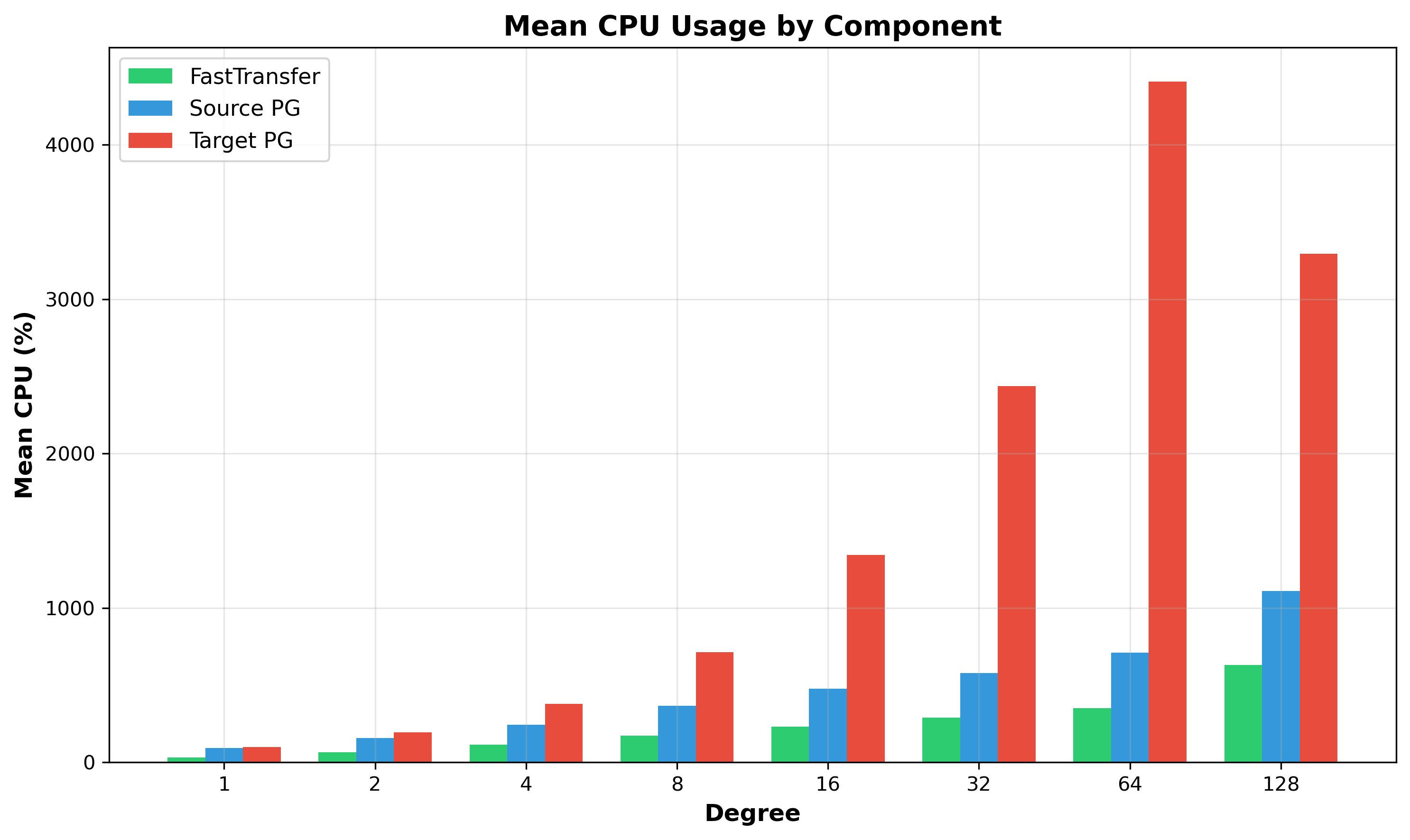 Plot 01: mean CPU.