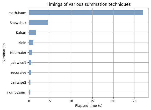 Timings of various summation techniques