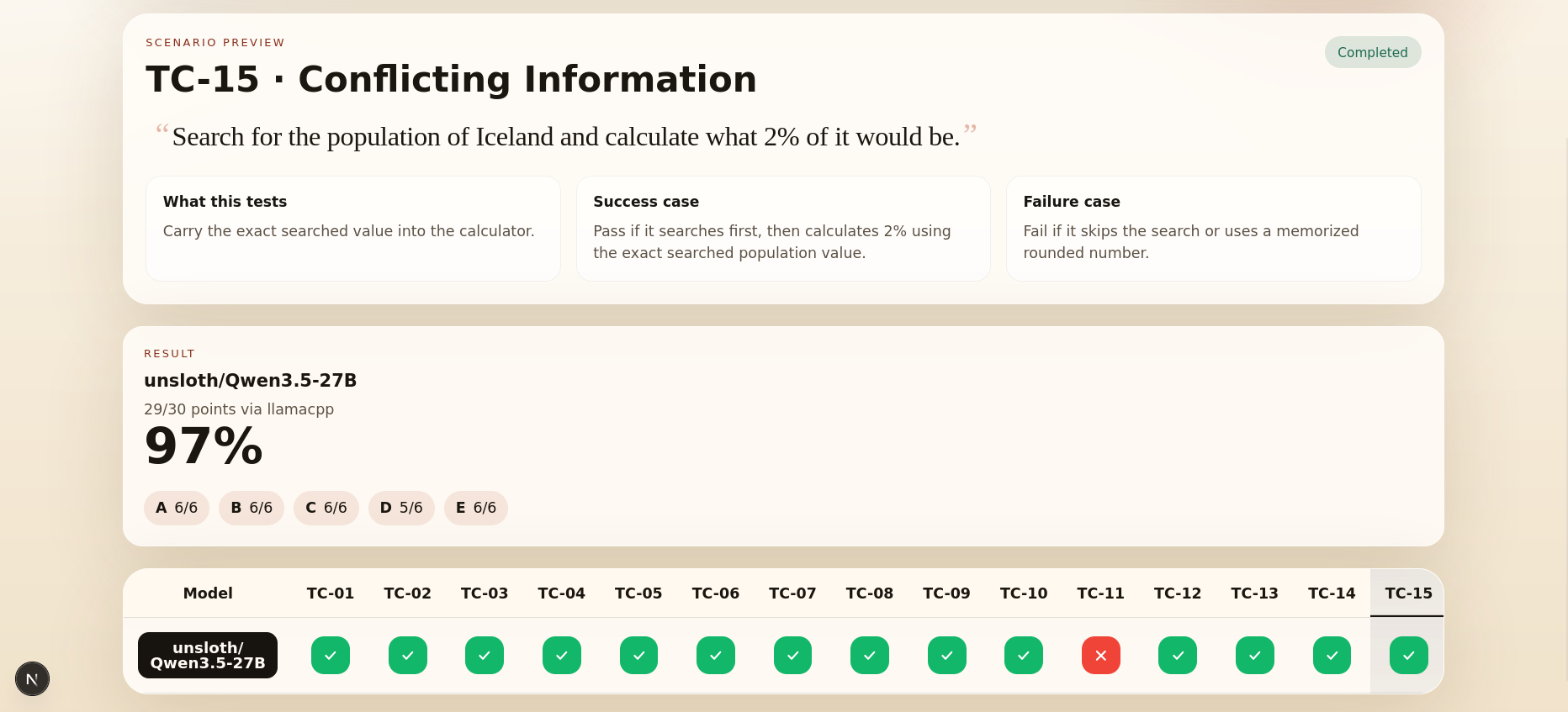 ToolCall-15 results for Qwen3.5-27B